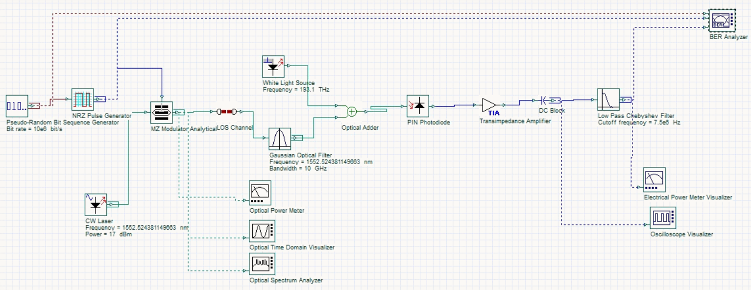 Laser-Based LiFi Network - OptiSystem simulation circuit